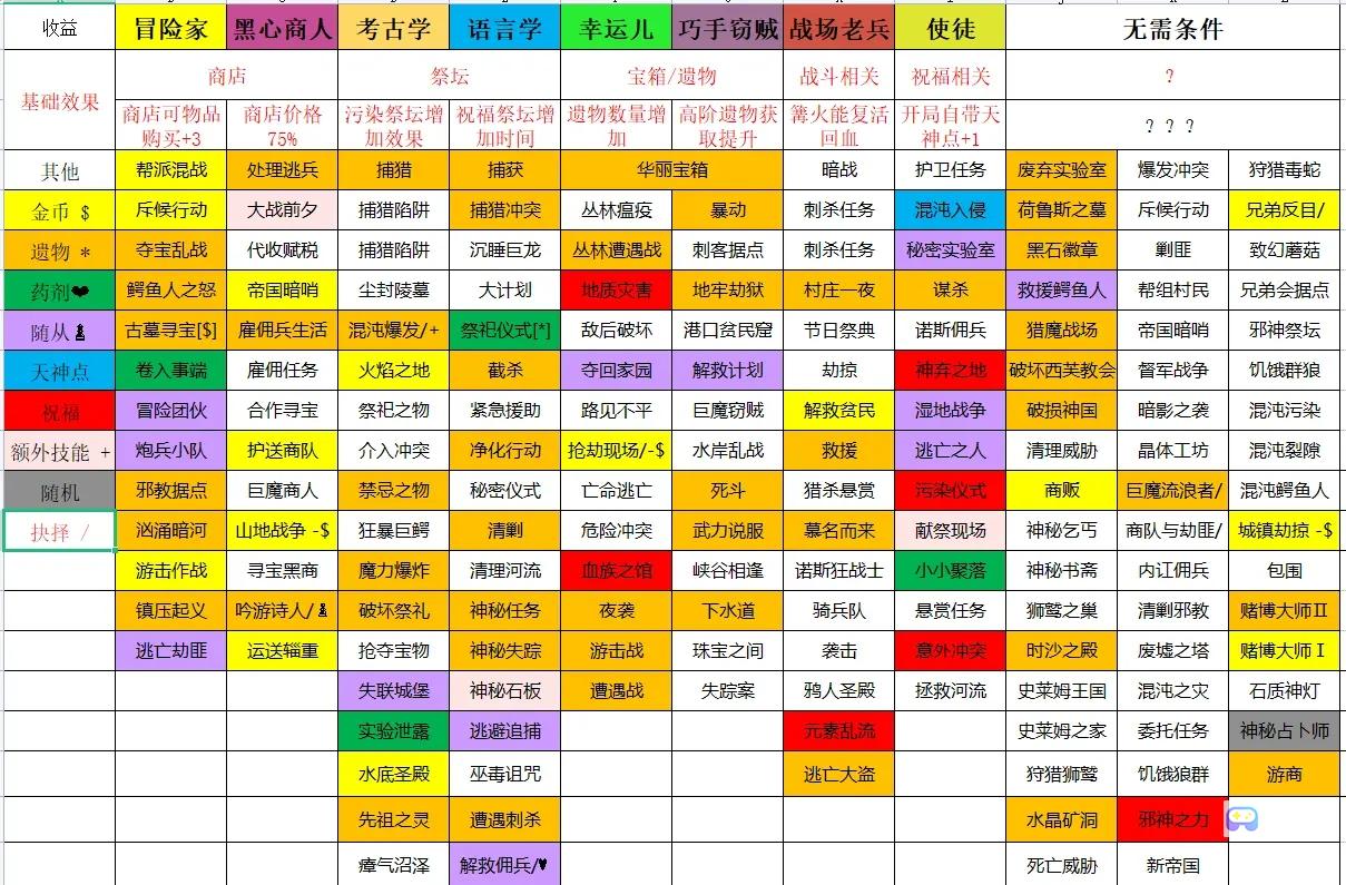 暂时还没想好名字的肉鸽战旗护甲和攻击的克制关系攻略