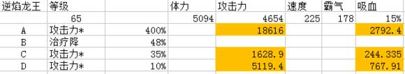 超进化物语