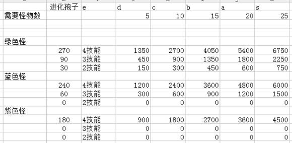 超进化物语