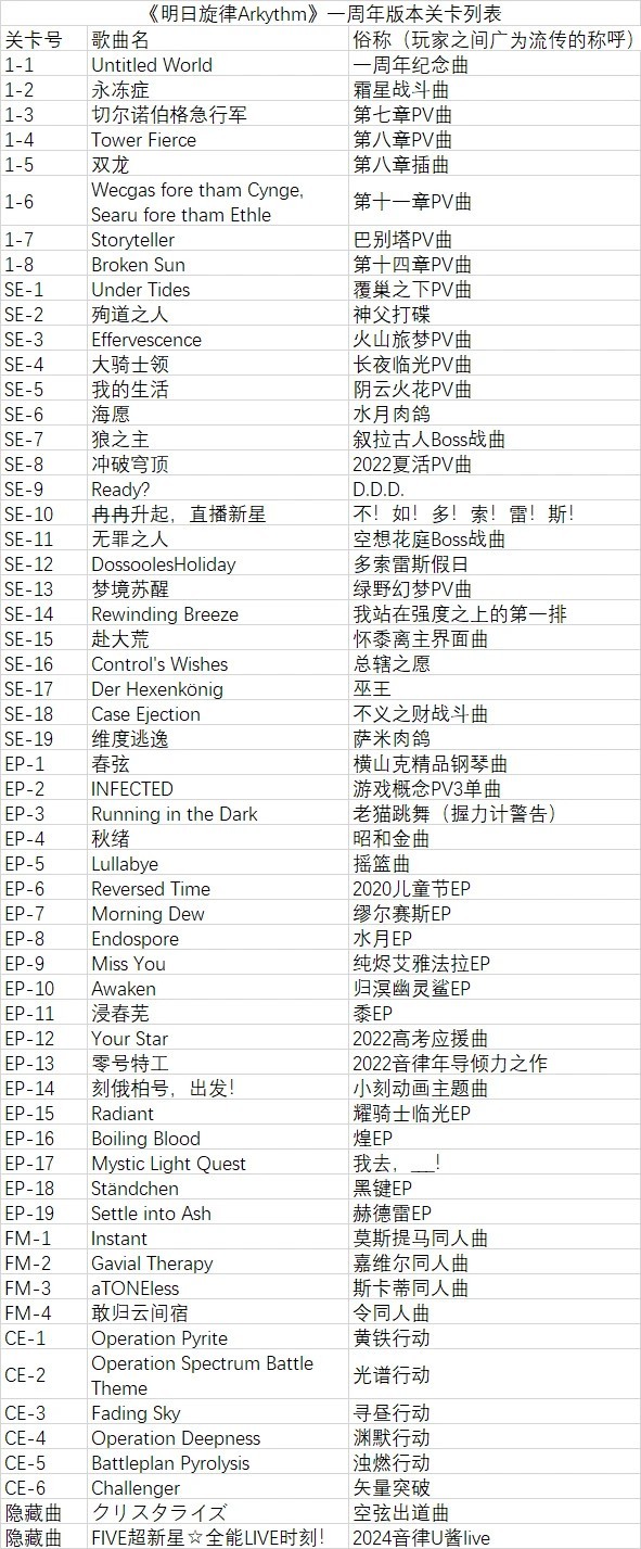 明日旋律音游
