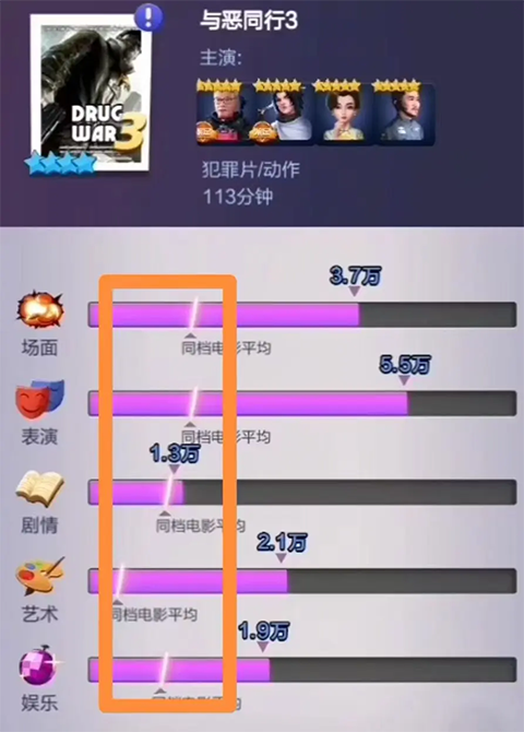 票房大卖王