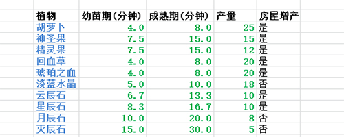 遇见