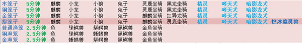 遇见