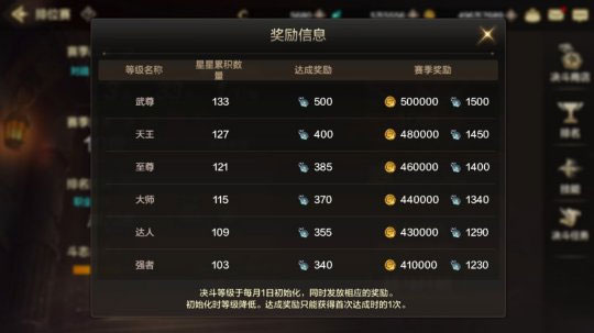地下城与勇士起源先遣服