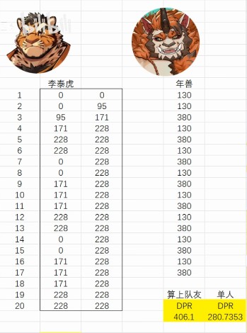 真香烧烤