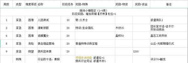 铃兰之剑