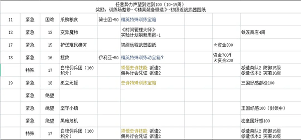 铃兰之剑