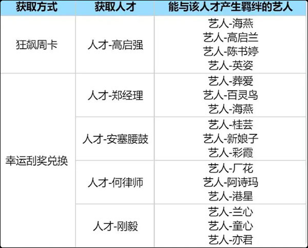 时光杂货店